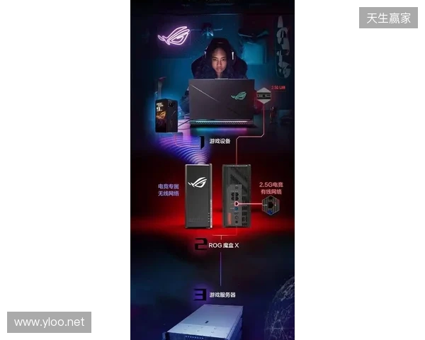 ROG魔盒X正式开售:高颜值潮酷摆件+万兆网口提速,锁定桌搭C位 ROG魔盒X正式开售:高颜值潮酷摆件+万兆网口提速,锁定桌搭C位