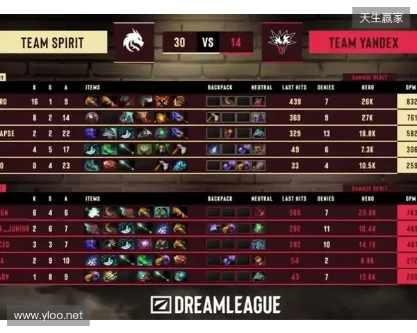 天梯高分Carry终化龙！Yandex 3-1战胜Spirit，斩获DOTA2梦幻联赛冠军