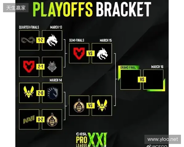 卫冕冠军Vitality、Falcons缺席，EPL S23邀请名单公布