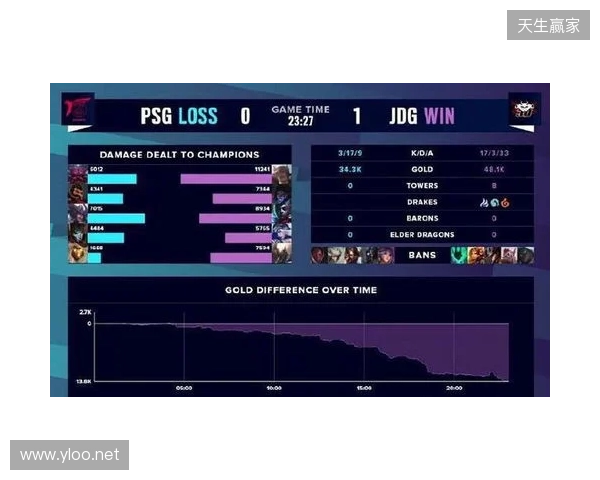 BLAST Slam S6小组赛首日结束，XG并列小组第二