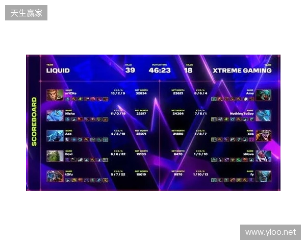 XG一天打了四个TI冠军，拿下了两个