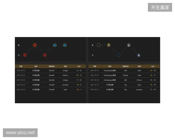 EPL S23第一阶段：实力碾压！PV 2-0 SemperFi